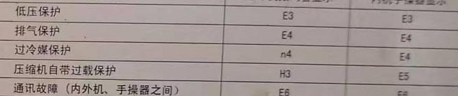 建阳空调电话在哪里找